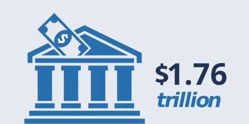 Shares and Deposits: $1.76 trillion